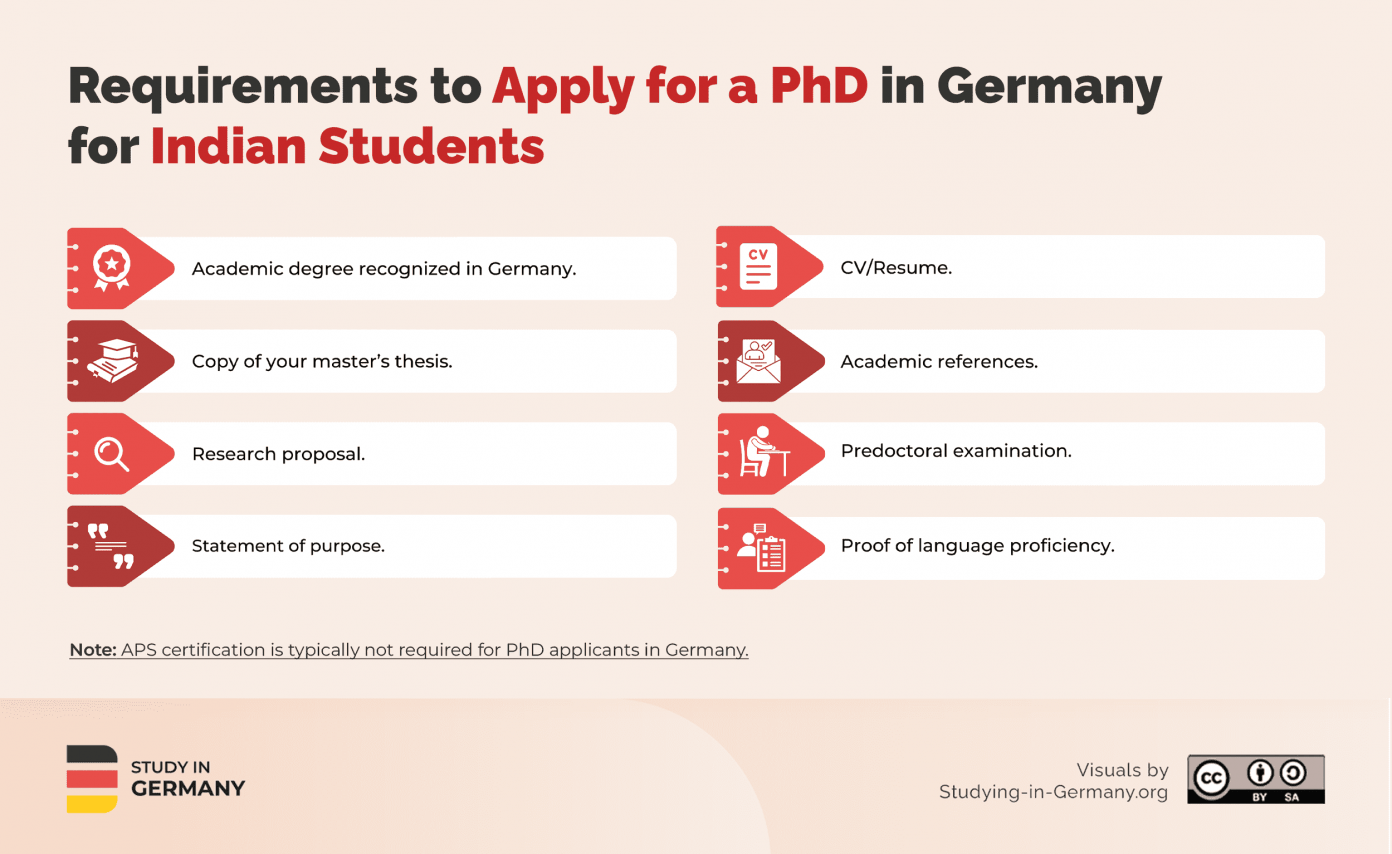 Requirements to Study in Germany for Indian Students (2026)