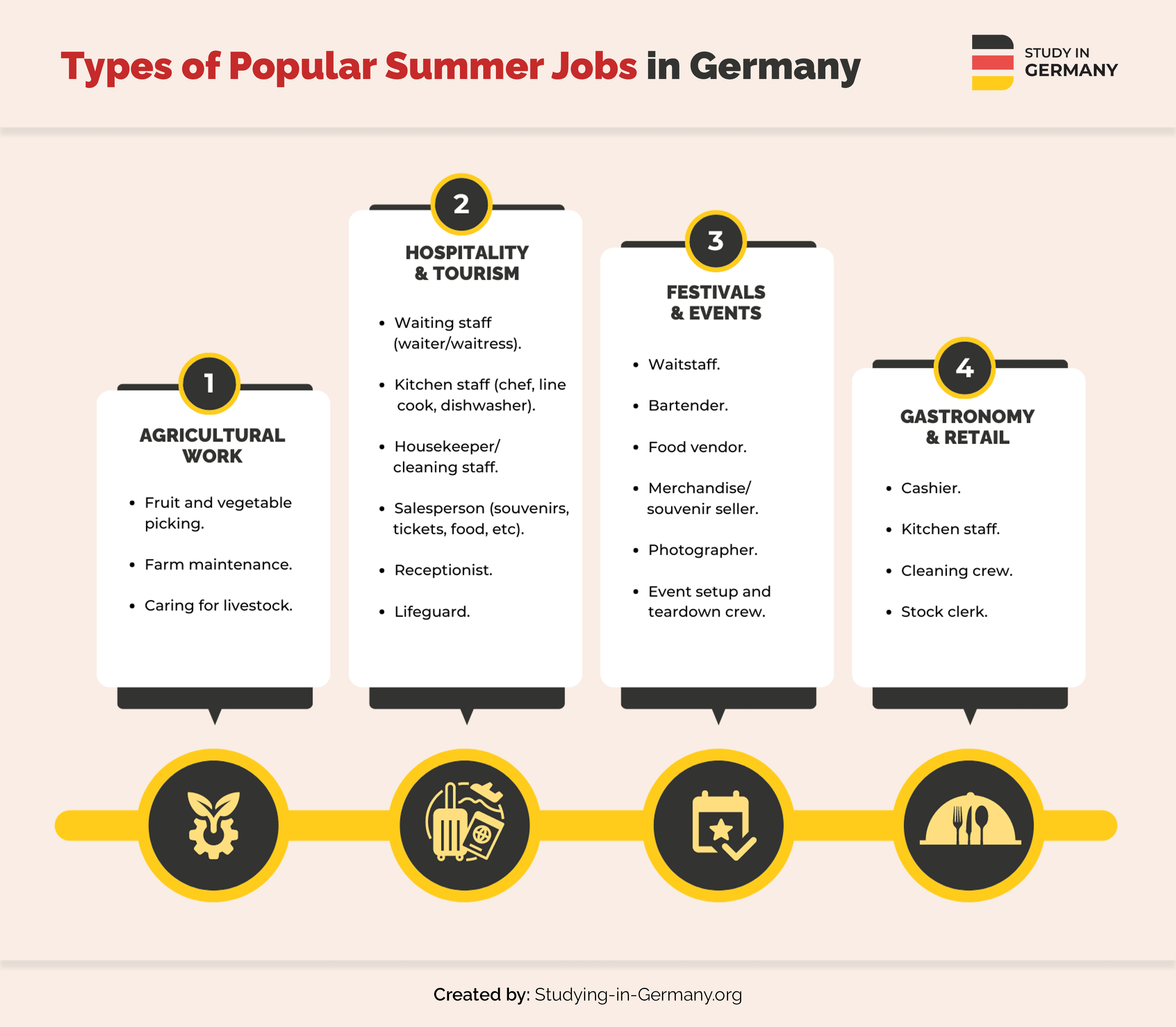 Summer Jobs in Germany: Country-Specific Eligibility and Pay Rates